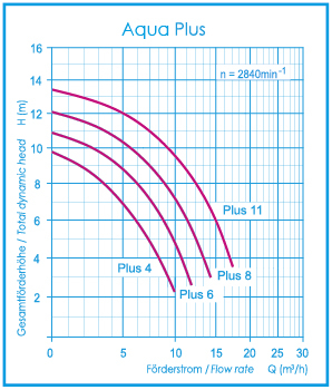 Sandfilter Filteranlage Hawaii mit OKU Aqua Plus Pumpe