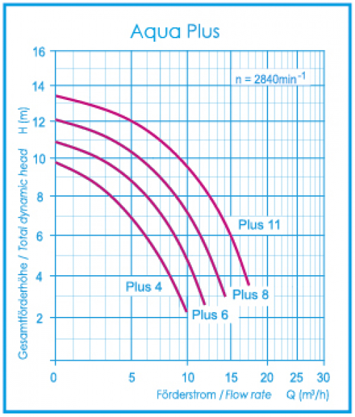 Sandfilter Filteranlage Hawaii mit OKU Aqua Plus Pumpe